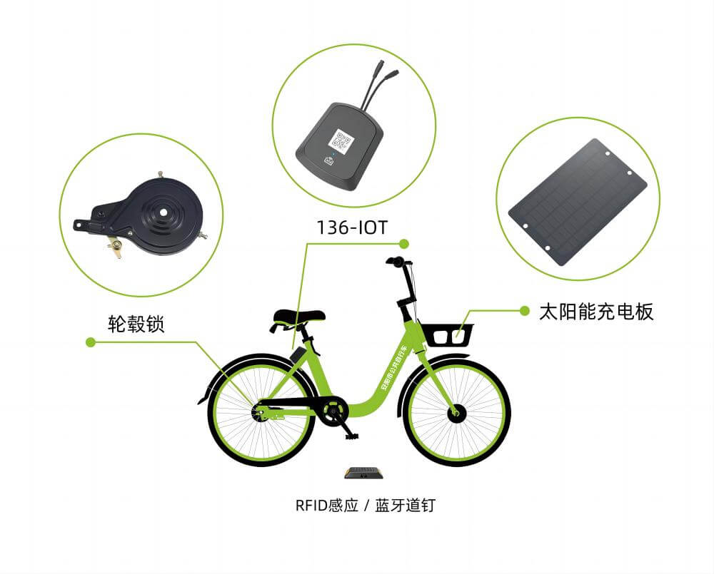 共享單車(chē)中控IOT